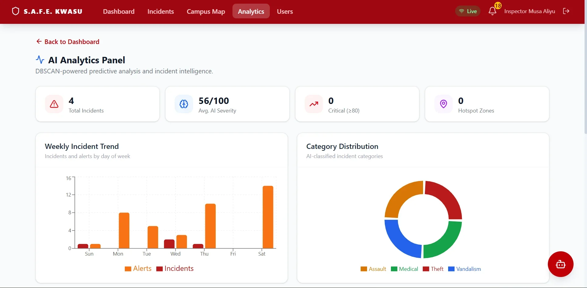 SAFE Analytics